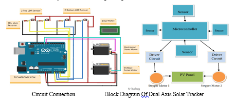 Dual Axis Solar Tracker Using Arduino